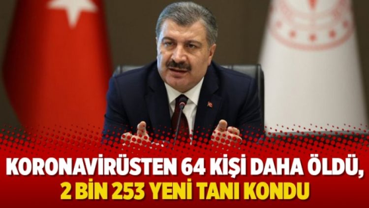 Koronavirüsten 64 kişi daha öldü, 2 bin 253 yeni tanı kondu