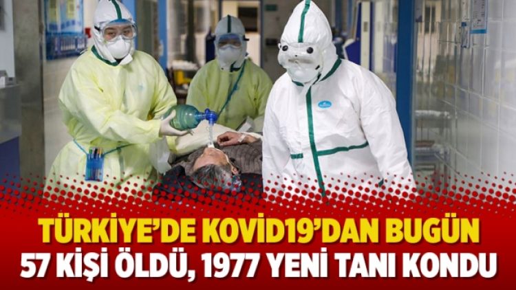 Türkiye’de Kovid19’dan bugün 57 kişi öldü, 1977 yeni tanı kondu