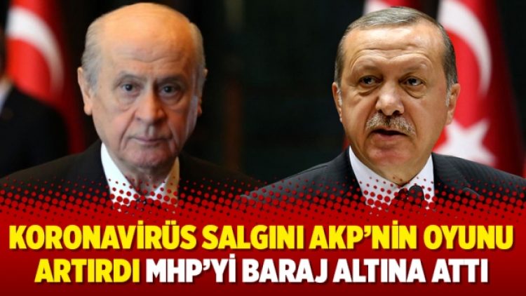 Koronavirüs salgını AKP’nin oyunu artırdı MHP’yi baraj altına attı