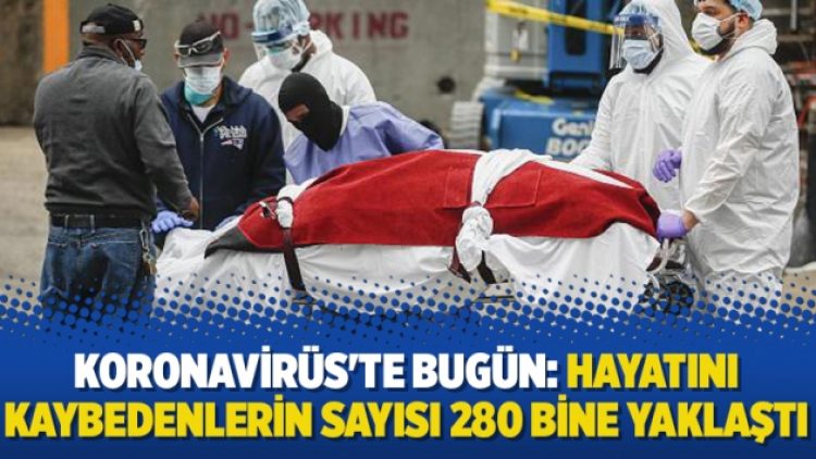 Koronavirüs’te bugün: Hayatını kaybedenlerin sayısı 280 bine yaklaştı