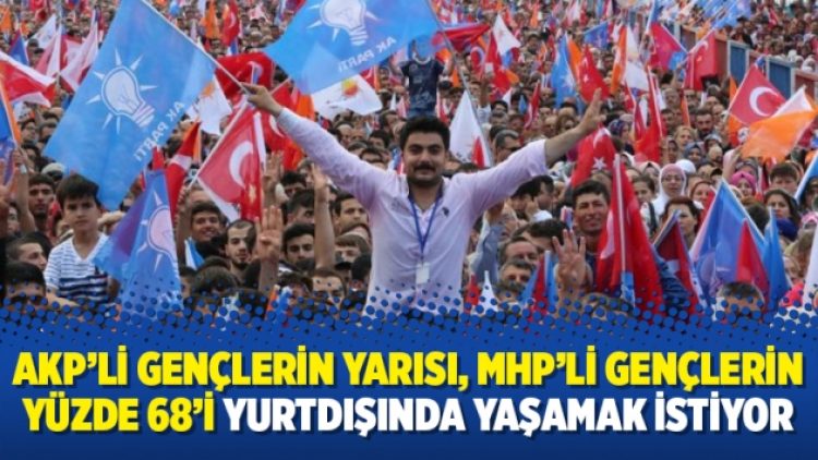 AKP’li gençlerin yarısı, MHP’li gençlerin yüzde 68’i yurtdışında yaşamak istiyor