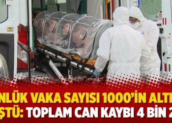 Günlük vaka sayısı 1000’in altına düştü: Toplam can kaybı 4 bin 222