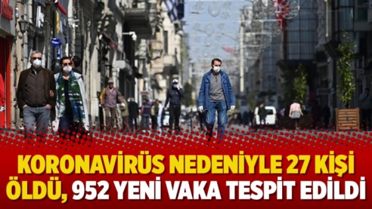 Koronavirüs nedeniyle 27 kişi öldü, 952 yeni vaka tespit edildi