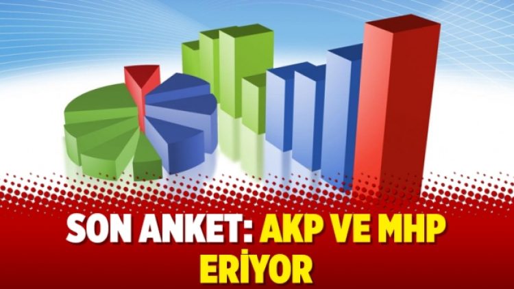 Son anket: AKP ve MHP eriyor