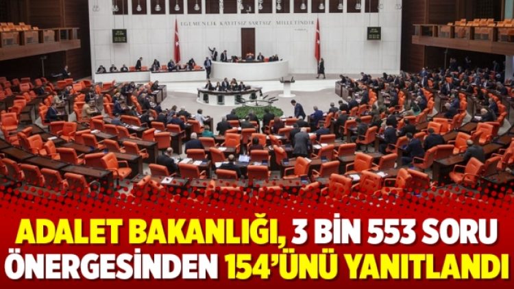 Adalet Bakanlığı, 3 bin 553 soru önergesinden 154’ünü yanıtlandı