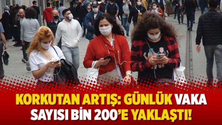 Günlük vaka sayısı bin 200’e yaklaştı!