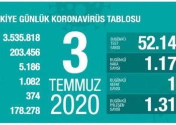 Yeni vakalar binin üzerinde gelmeye devam ediyor!