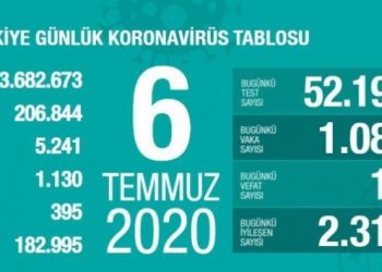 ”1.000’i aşan günlük yeni vakaların sebebi, kurallara uyulmaması”