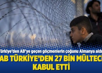 AB Türkiye’den 27 bin mülteci kabul etti