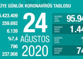 Vakalarda büyük artış!
