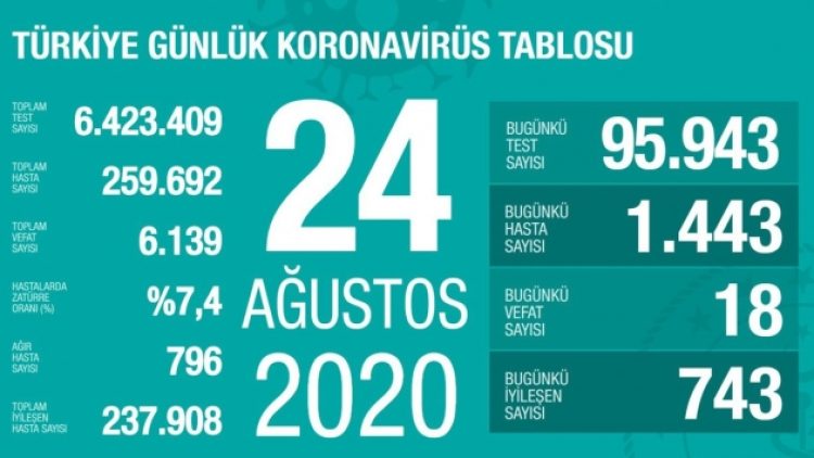 Vakalarda büyük artış!