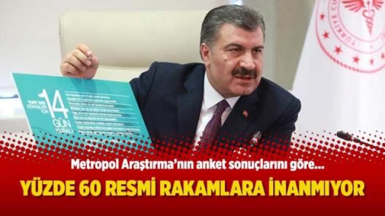 Yüzde 60 resmi rakamlara inanmıyor