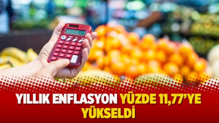 Yıllık enflasyon yüzde 11,77’ye yükseldi