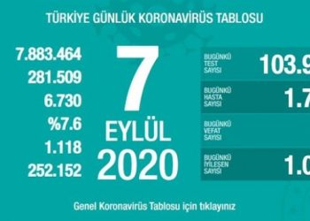 Ankara alarm veriyor!