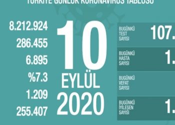 Aktif hastaların yaş ortalaması 42