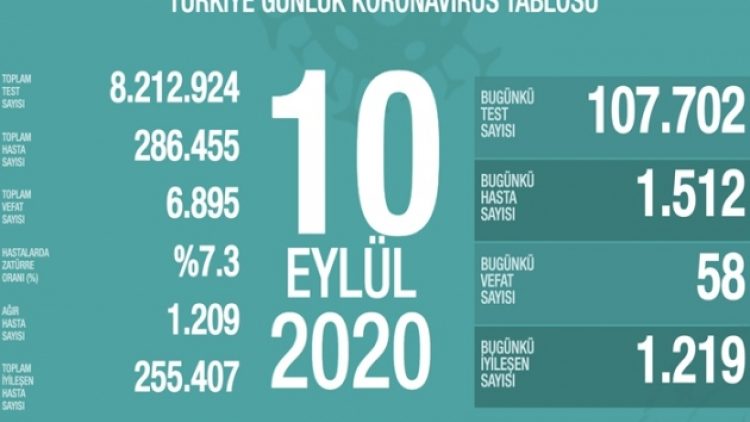 Aktif hastaların yaş ortalaması 42