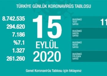 Tablo ağırlaşıyor!
