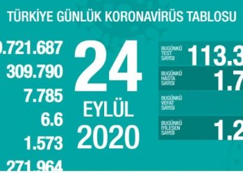 Salgın 74 can daha aldı