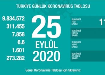 Ağır hasta sayısı bin 600’ü aştı
