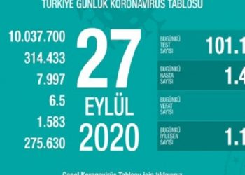 27 Eylül tablosu: Bin 583 ağır hasta, 68 vefat