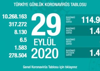 29 Eylül tablosu: Bin 427 yeni vaka, 68 vefat
