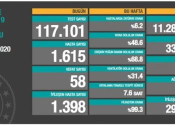 8 Ekim tablosu: Bin 615 yeni hasta, 58 vefat