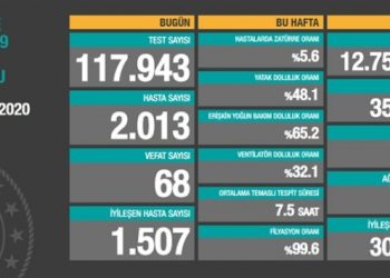 21 Ekim tablosu: 2 bin 13 yeni hasta, 68 vefat