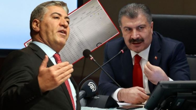 CHP’li Emir: ‘Ankara’da 23 bin hastaya literatürde bulunmayan tedavi denendi’