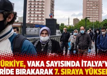 Türkiye, vaka sayısında İtalya’yı geride bırakarak 7. sıraya yükseldi