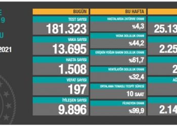 4 Ocak tablosu: 13 bin 695 yeni vaka, 197 vefat