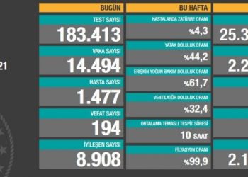 5 Ocak tablosu: 14 bin 494 yeni vaka, 194 vefat