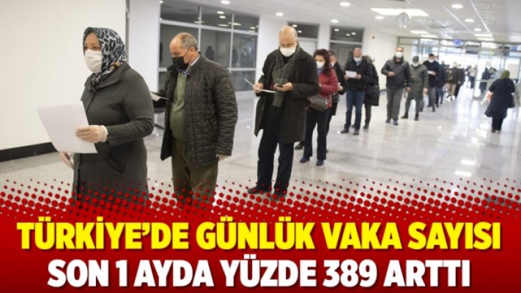 Türkiye’de günlük vaka sayısı son 1 ayda yüzde 389 arttı