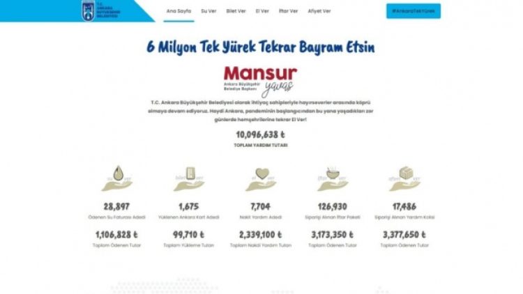 Ankara’da belediyenin yardım kampanyası 20 günde 10 milyonu aştı