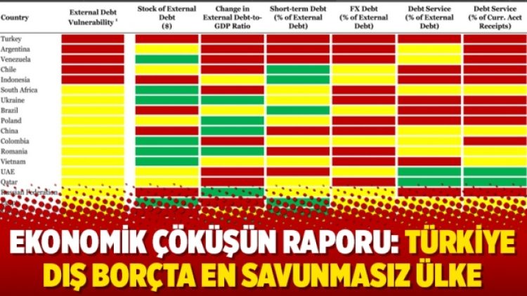 Ekonomik çöküşün raporu: Türkiye dış borçta en savunmasız ülke
