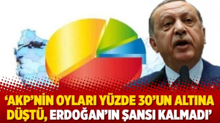‘AKP’nin oyları yüzde 30’un altına düştü, Erdoğan’ın şansı kalmadı’