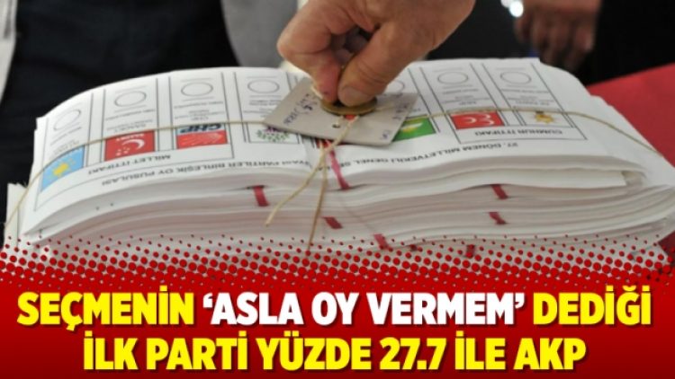 Seçmenin ‘asla oy vermem’ dediği ilk parti yüzde 27.7 ile AKP