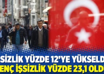 İşsizlik yüzde 12’ye yükseldi, genç işsizlik yüzde 23,1 oldu