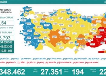 3 Ekim tablosu: 27 bin 351 yeni vaka, 194 can kaybı