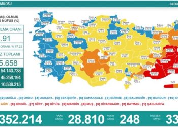 4 Ekim tablosu: 28 bin 810 yeni vaka, 248 can kaybı
