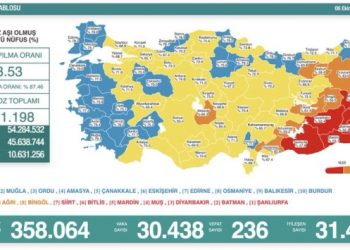6 Ekim tablosu: 30 bin 438 yeni vaka, 236 can kaybı