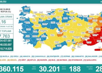8 Ekim tablosu: 30 bin 201 yeni vaka, 188 can kaybı