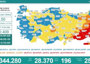10 Ekim tablosu: 28 bin 370 yeni vaka, 196 can kaybı