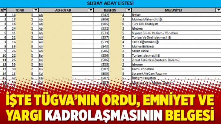 İşte TÜGVA’nın ordu, emniyet ve yargı kadrolaşmasının belgesi