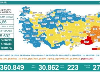 19 Ekim tablosu: 30 bin 862 yeni vaka, 223 can kaybı