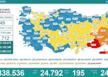 24 Ekim tablosu: 24 bin 792 yeni vaka, 195 can kaybı