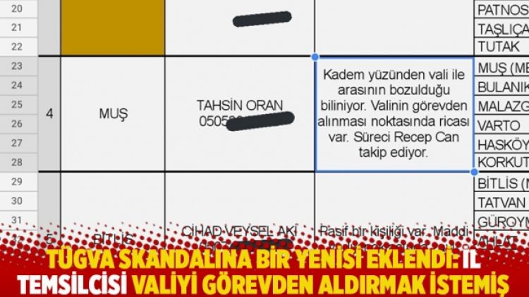 TÜGVA skandalına bir yenisi eklendi: İl Temsilcisi valiyi görevden aldırmak istemiş