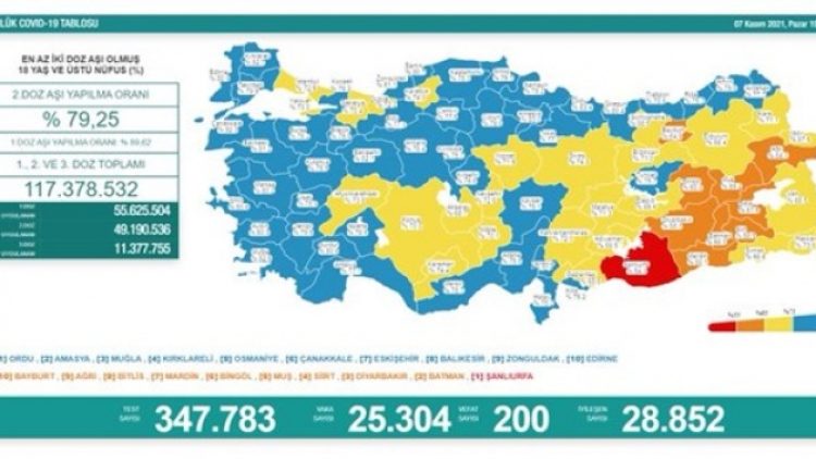 Son 24 saat: 25 bin 304 yeni vaka, 200 can kaybı