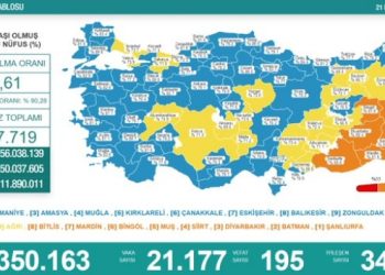 Son 24 saat: 21 bin 177 yeni vaka, 195 can kaybı