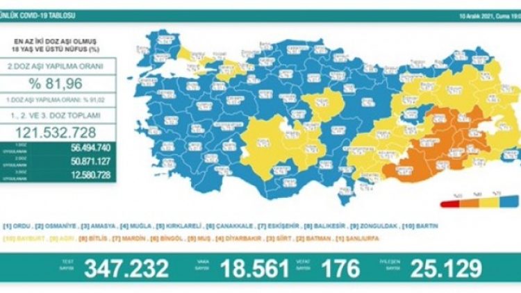 Son 24 saat: 18 bin 561 yeni vaka, 176 vefat