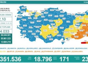 Son 24 saat: 18 bin 796 yeni vaka, 171 can kaybı